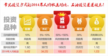 啟沃石油 2015年石油這么火,我想去看看